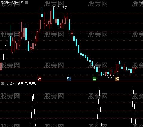 双绝顶底主图之B选股指标公式