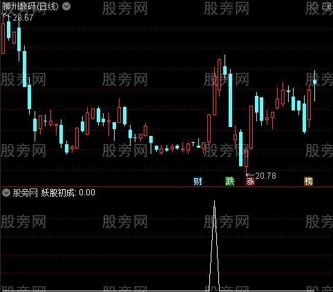 通达信妖股初成选股指标公式