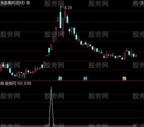 通达信两板抓龙选股指标公式
