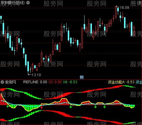 通达信资量必涨指标公式