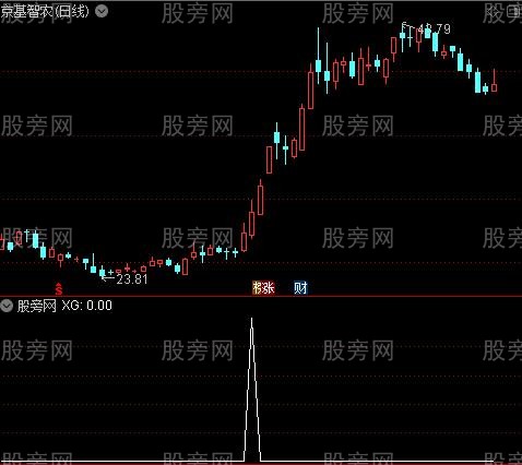 一线牛熊之选股指标公式