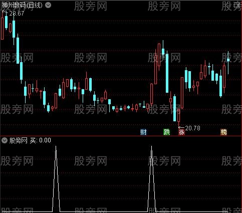 一线牛熊之买选股指标公式