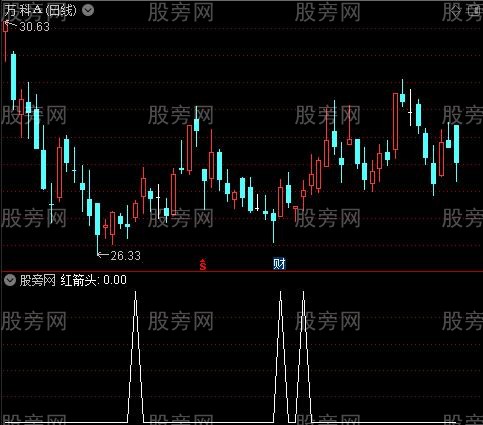 资量必涨之红箭头选股指标公式