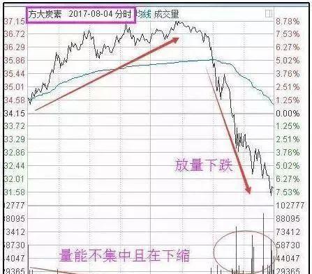 分时高抛低吸注意事项