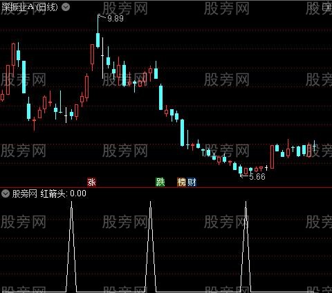 KDJ周日双飞之红箭头选股指标公式