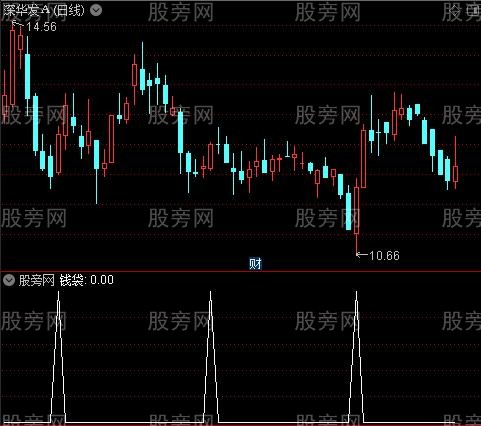 KDJ周日双飞之钱袋选股指标公式