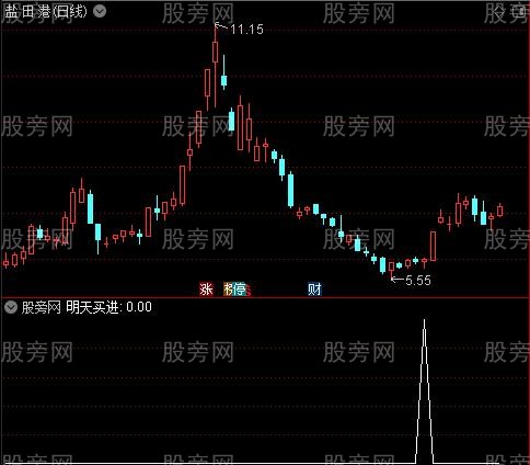 杀庄武器之明天买进选股指标公式