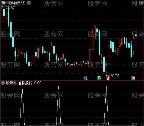 杀庄武器之准备数钱选股指标公式