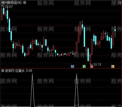 杀庄武器之红箭头选股指标公式