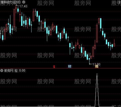 做足波段之拉选股指标公式