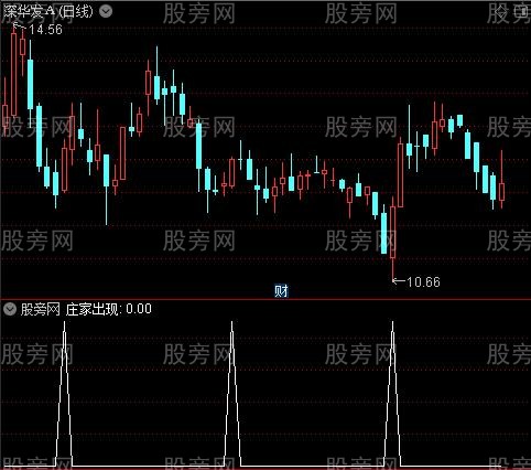 底部买入之庄家出现选股指标公式