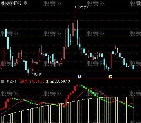 通达信潜龙出水指标公式