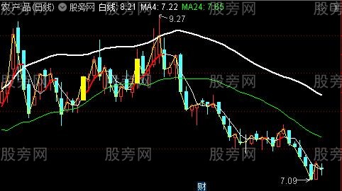 通达信白金买主图指标公式 通达信白金买主图指标公式