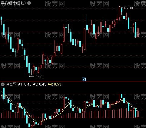 通达信上了才买指标公式