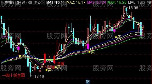 通达信一阳十线主图指标公式