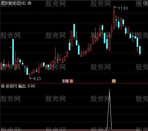 通达信鹅飞天选股指标公式