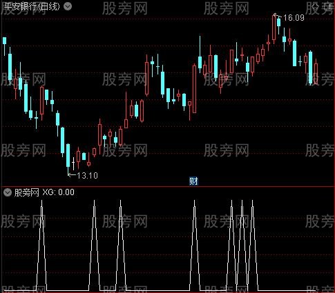 上了才买之选股指标公式
