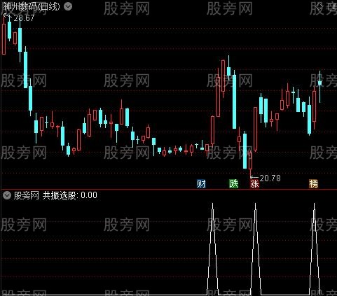 一阳十线主图之共振选股指标公式