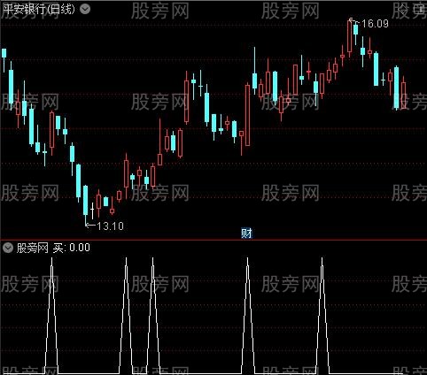 一阳十线主图之买选股指标公式