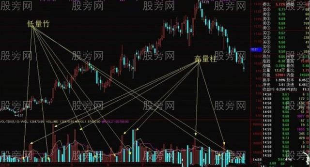 高量柱和低量柱的对立品质