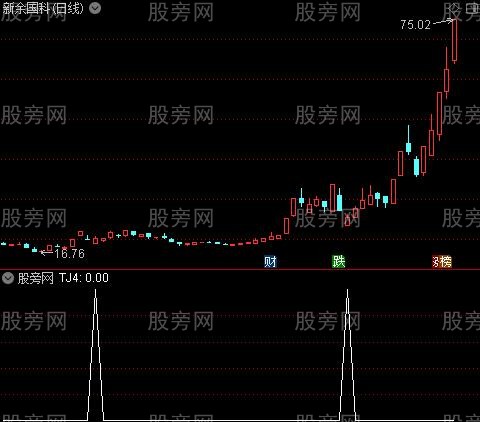 通达信涨停无峰选股指标公式