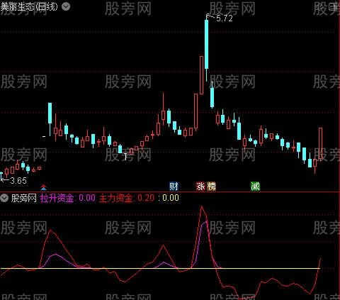 通达信主力出逃指标公式