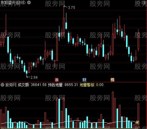 通达信地量砸喷子指标公式