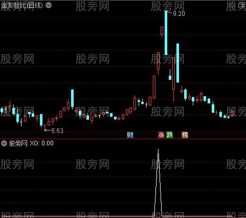 南极超牛主图之选股指标公式