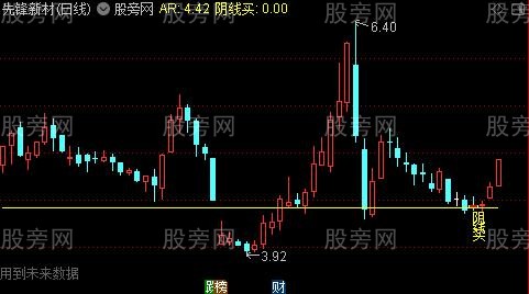 通达信阴线捉妖主图指标公式