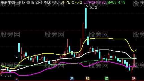 通达信BOLL至主图指标公式