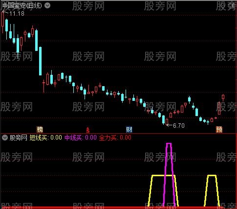 通达信瞄准全力指标公式 通达信瞄准全力指标公式