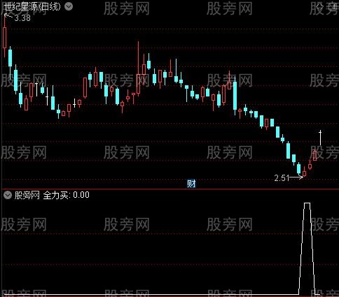 瞄准全力之全力买选股指标公式