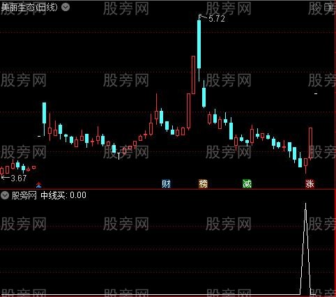 瞄准全力之中线买选股指标公式