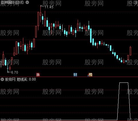 瞄准全力之短线买选股指标公式