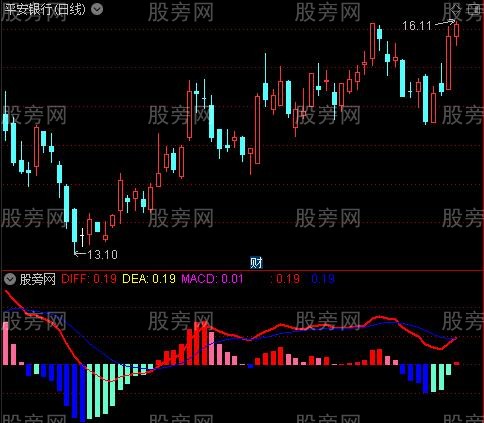 通达信日MACD指标公式