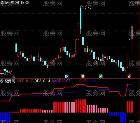 通达信周MACD指标公式