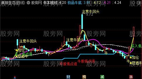 通达信极品短牛主图指标公式