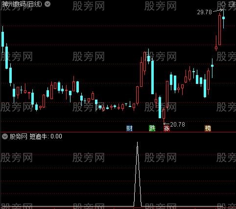 极品短牛主图之短追牛选股指标公式