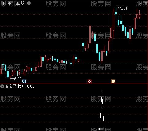 极品短牛主图之拉升选股指标公式