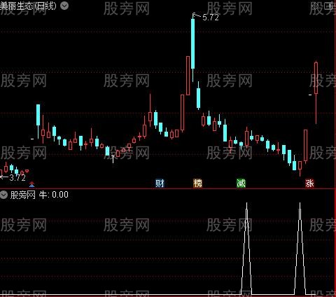 极品短牛主图之牛选股指标公式