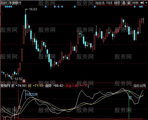 同花顺资筹进出指标公式