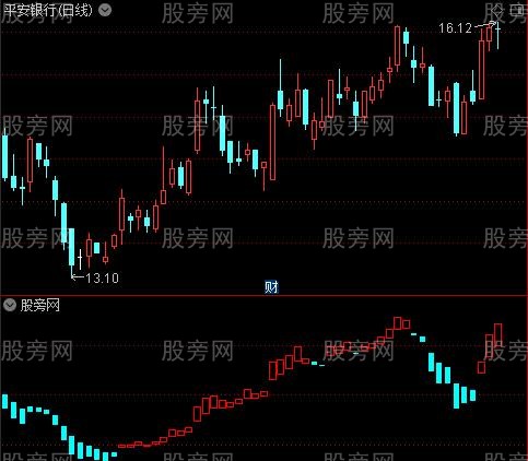 通达信量化K线指标公式