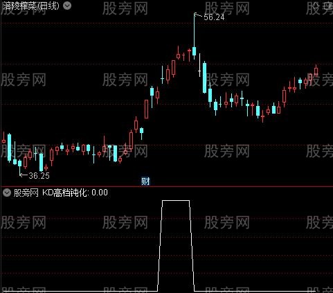 通达信KD高档钝化选股指标公式