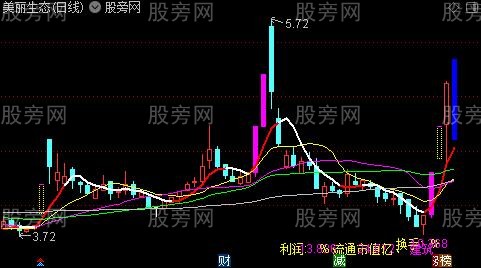 通达信盯妖主图指标公式