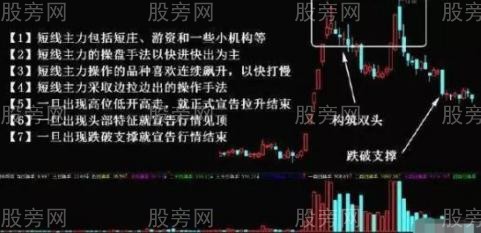 多种情况主力出货经典手法