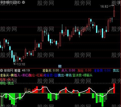 通达信行情监测指标公式