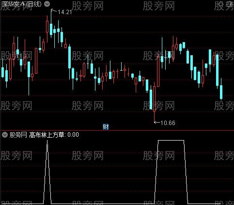 通达信高布林上方选股指标公式