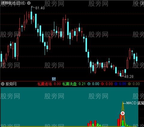 通达信私幕观望指标公式