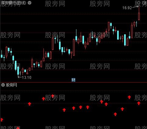 精准短趋势之选股指标公式