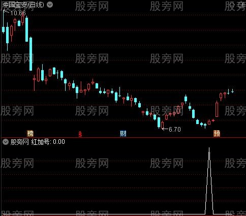 私幕观望之红加号1选股指标公式